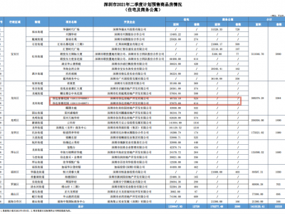 深圳保利勤诚达誉都大概价格均价42500.00 元/平米（附备案价表）