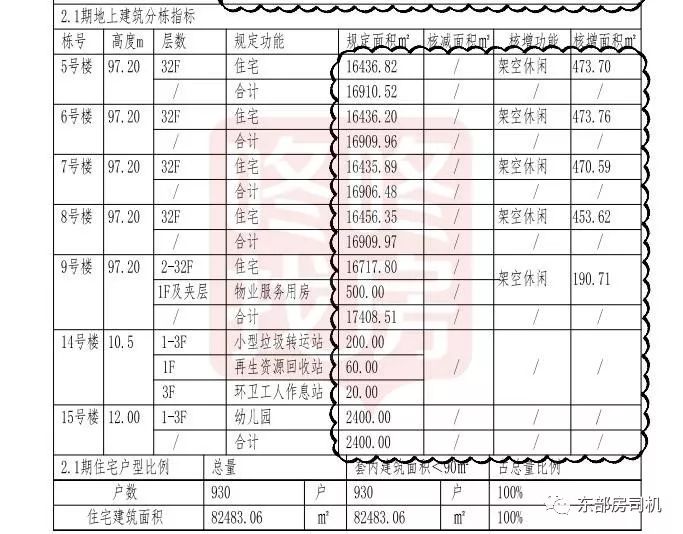 里程玺樾山二期获批预售许可证出来了，来看看二期有什么优惠折扣-深圳房地产信息网-深圳房价最新消息