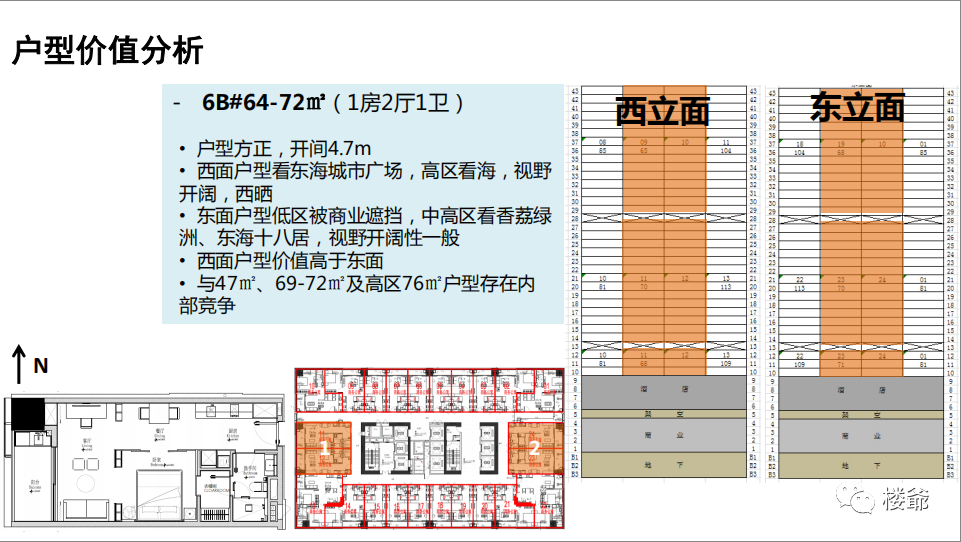 深业中城公寓百问百答