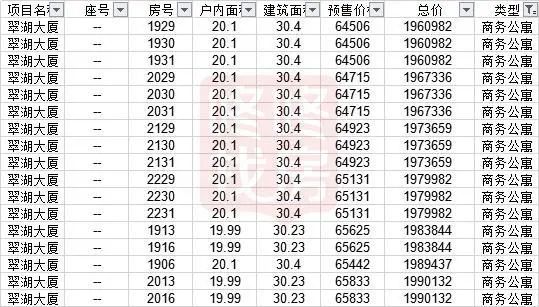 碧桂园翠湖大厦备案价格表